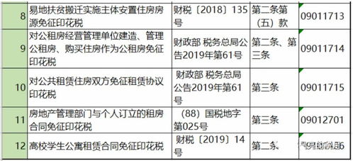 创新驱动与人才战略 双创示范基地退出机制与多地放宽落户门槛的协同效应